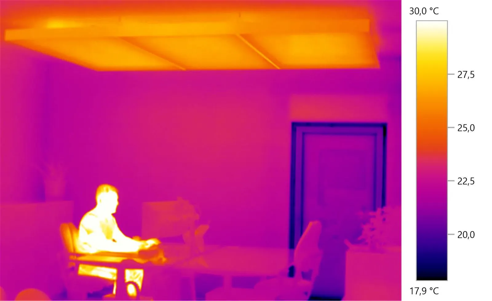 Wärmebild eines Büroraums mit aktivierter interpanel-Deckenheizung: die Deckenfläche gibt gleichmäßige Strahlungswärme ab, Temperaturskala von 17,9 bis 30 Grad Celsius